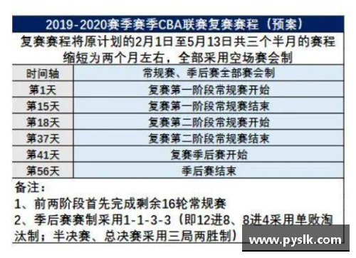 CBA季后赛赛程披露：上海与广厦首轮对决，山东挑战北京 - 副本