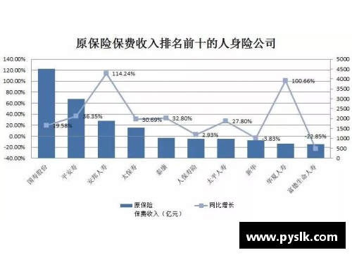 中国保险业蓬勃发展：前三季度赔付支出同比增长20.1%