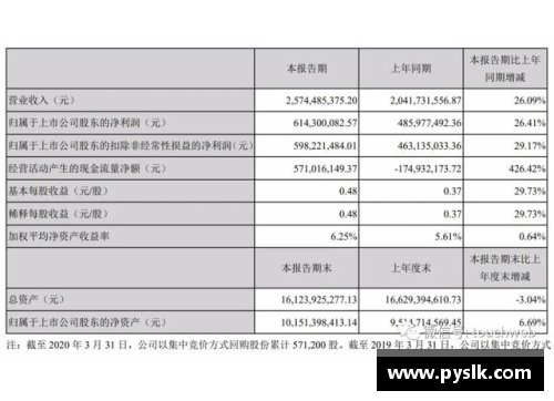 完美世界第一季营收25.7亿创始人池宇峰半年套现16亿-打造娱乐帝国的传奇